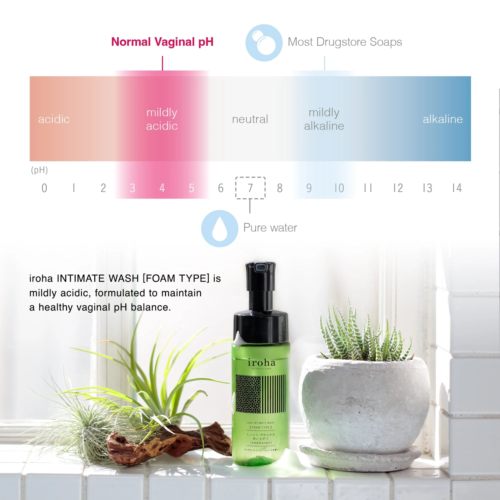 iroha INTIMATE WASH [FOAM TYPE] Variety Bundle